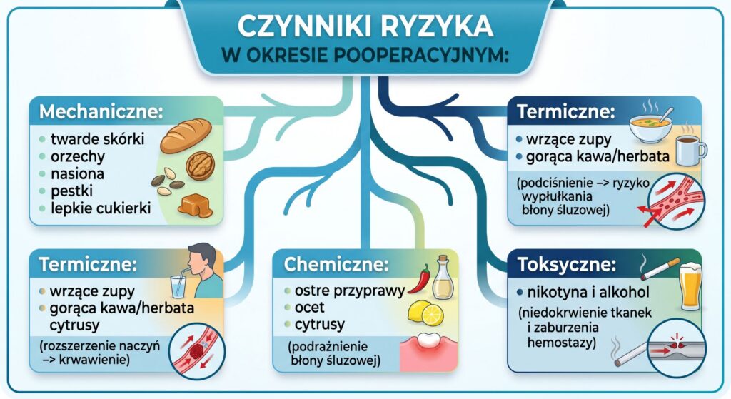 Czynniki ryzyka w okresie pooperacyjnym